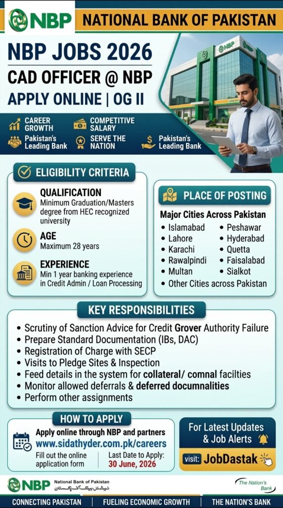 CAD Officer Jobs in National Bank of Pakistan September 2026 Apply Online NBP Latest jobs